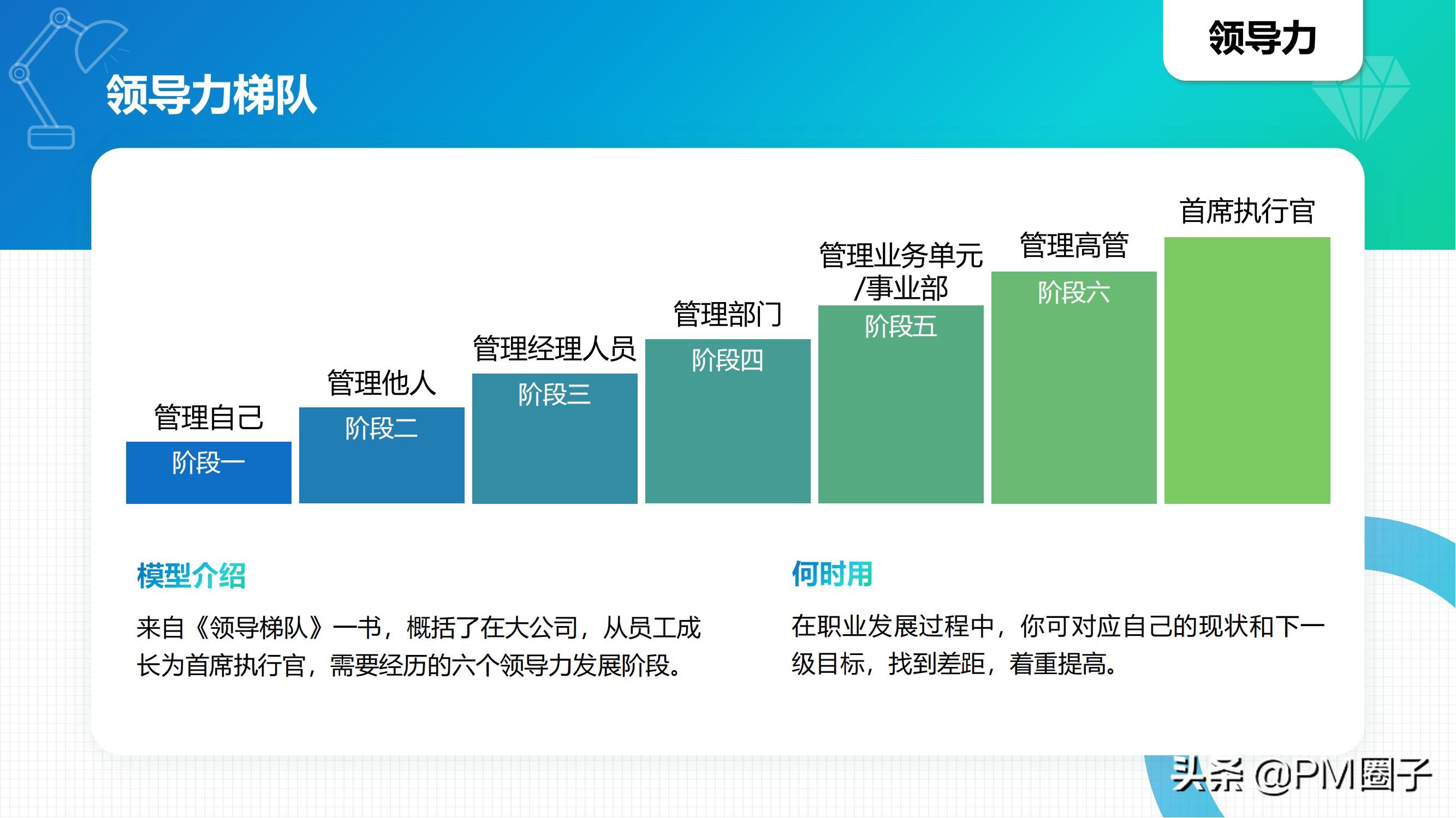 项目经理必须知道的40个经典思维模型