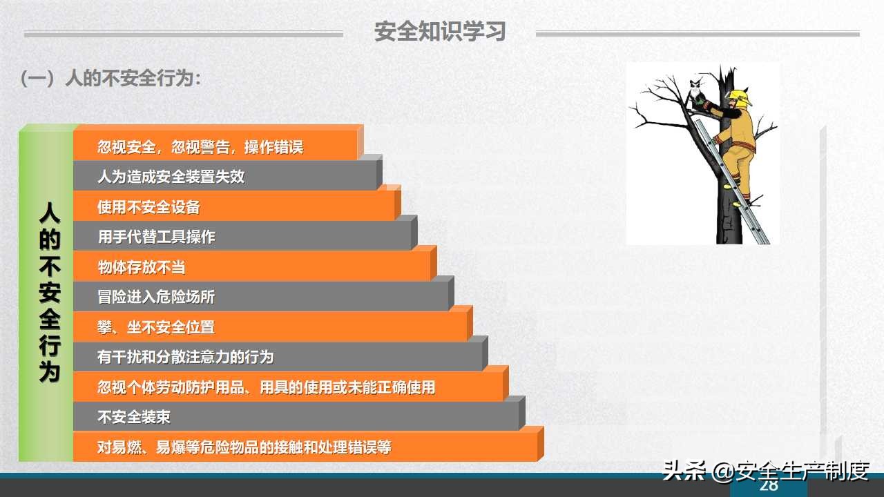 安环部员工安全意识专题培训（109页）