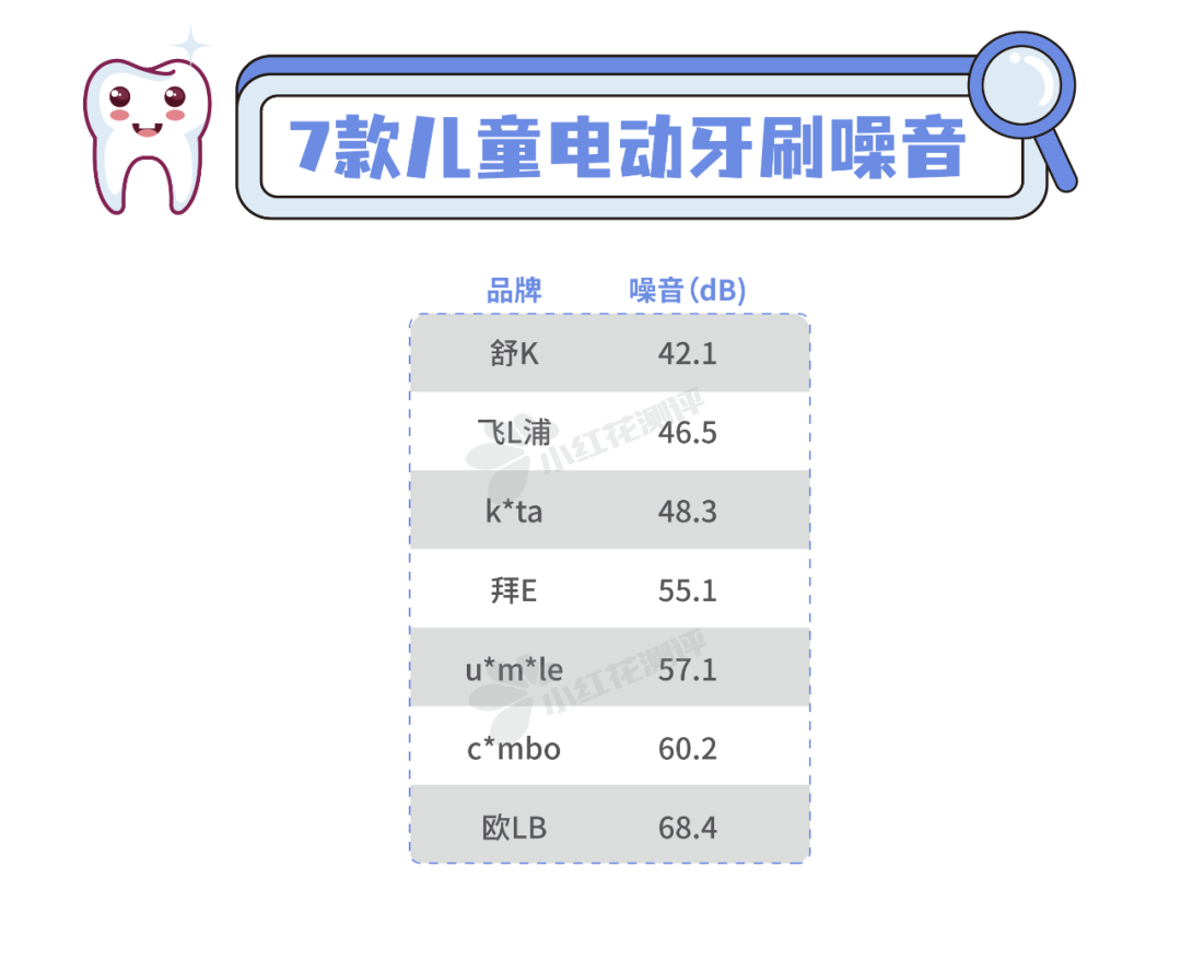 7款儿童电动牙刷测评：百倍显微镜下，这两款有较多尖刺