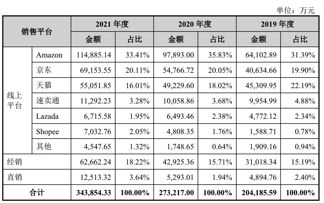 卖数据线年入34亿，从贴牌工厂杀到IPO，绿联隐忧浮现