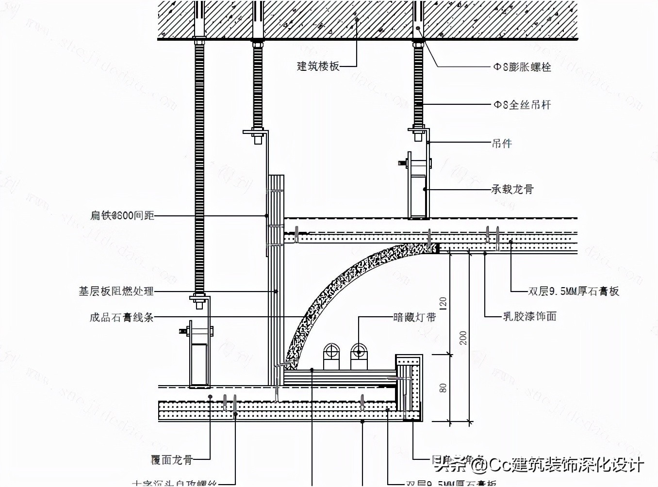 「材料」石膏线，居然可以这么美