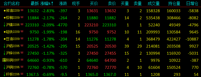 欧盟提议对俄新一轮制裁，原油系商品价格大涨