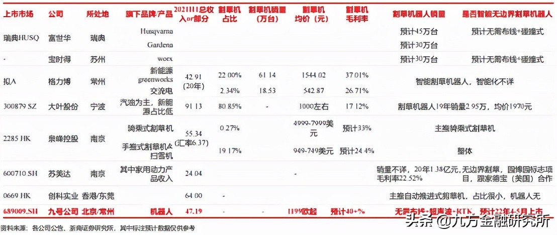 智能2.0时代！机器人行业细分这款强？