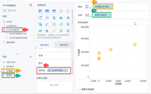 3分钟，带你看懂数据分析必会的「波士顿模型」