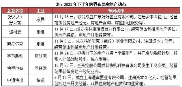 2022楼市三大展望：房产税落地，房企大洗牌，房价强掌控