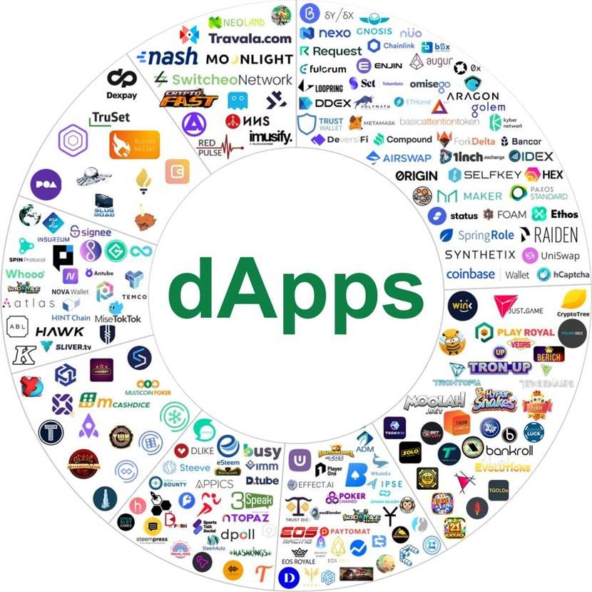 Web3创业领域那么多，为什么首推IPFS（Filecoin）？