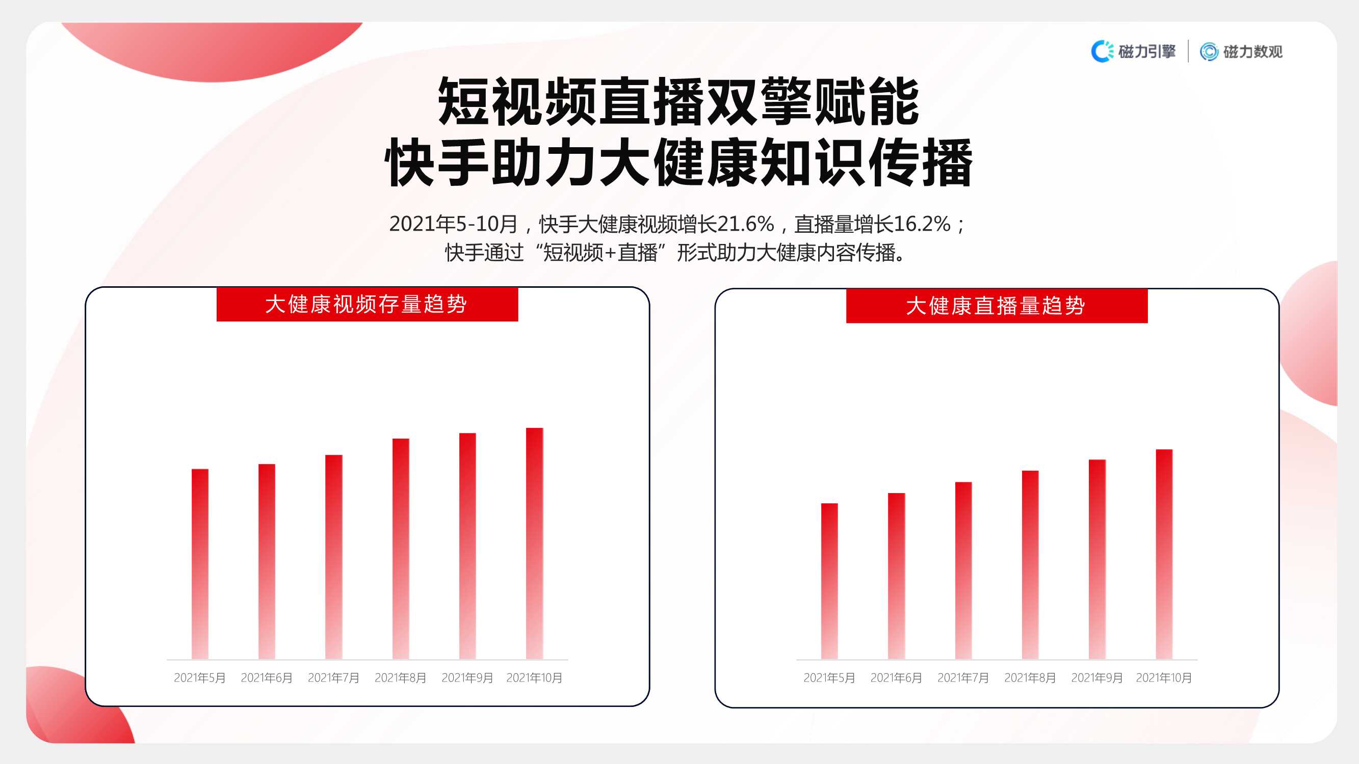 2021快手大健康行业数据价值报告（磁力引擎）