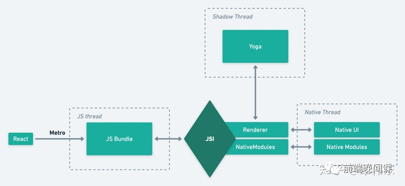 快来了，React Native 新架构