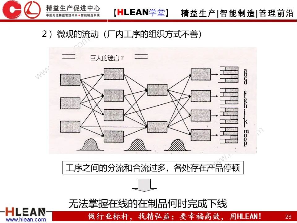 「精益学堂」浅谈 丰田生产方式