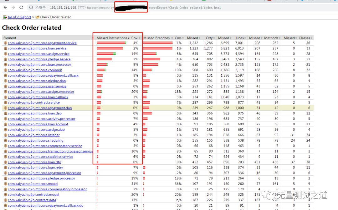 快速使用 Jacoco 代码覆盖率统计