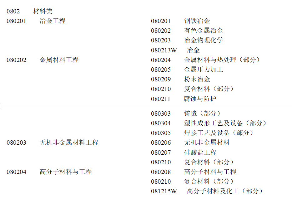 材料类专业：备受重视的“双一流”学科，所属本科专业却不受欢迎