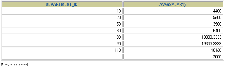 MySQL__数据处理之查询