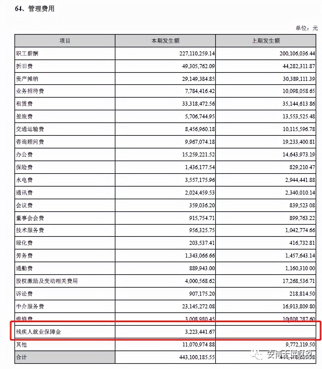 残保金计入税金及附加还是管理费用