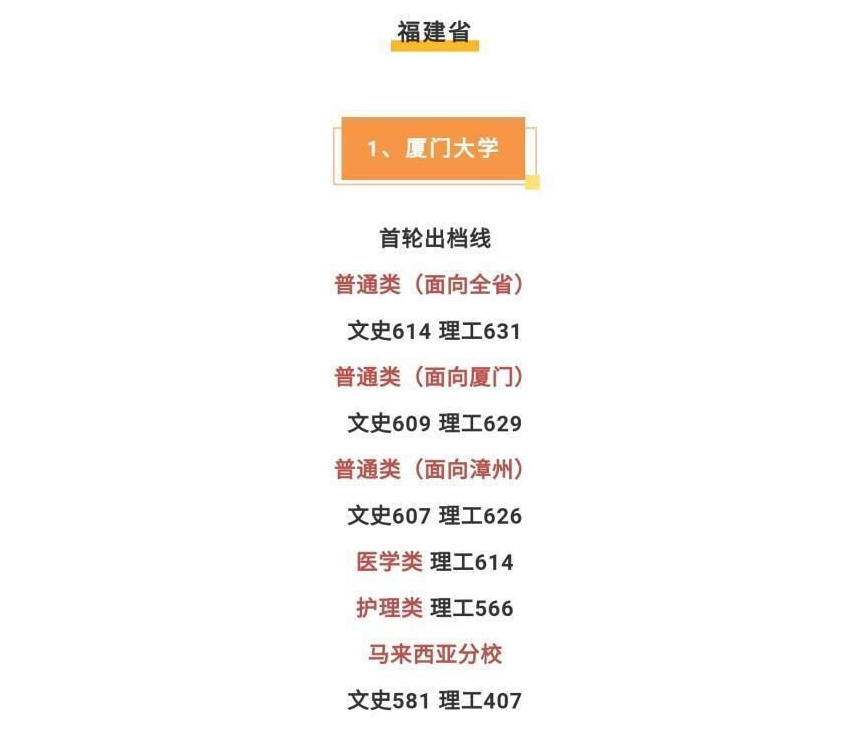 同为知名985，“厦大”和“南开”谁更强？网友一边倒地支持前者