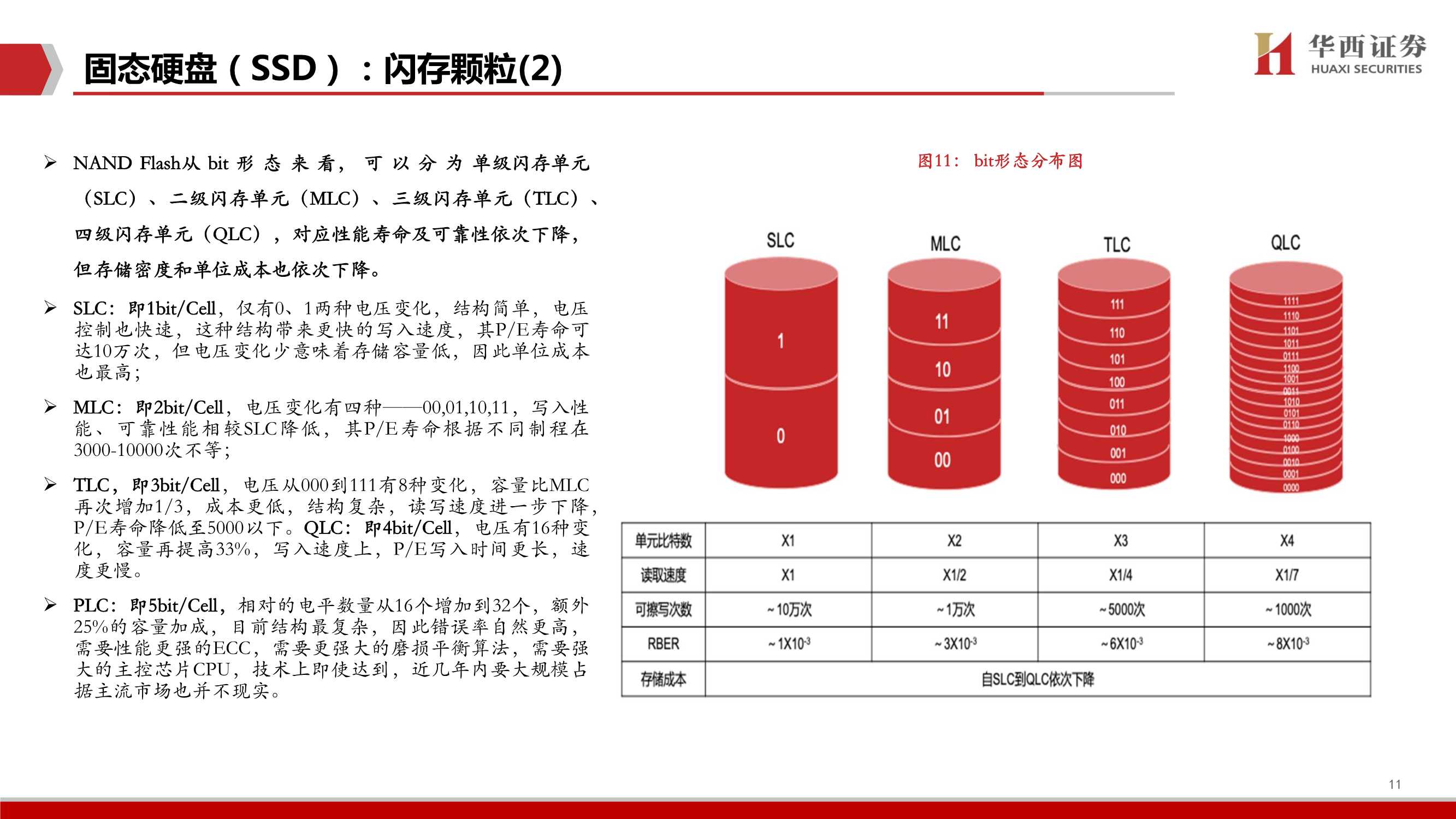 企业级SSD深度，三大替代构筑行业高增长，国产替代空间广阔