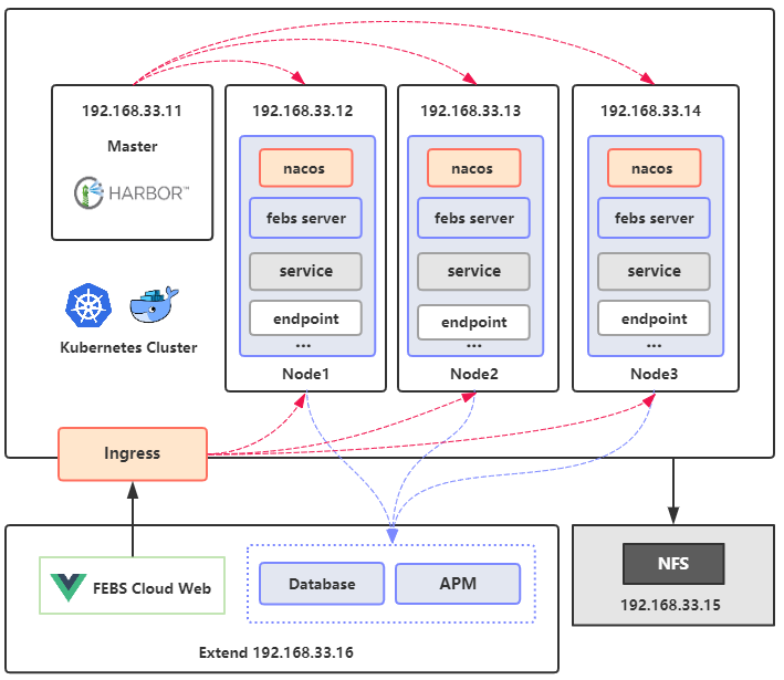 「Java开源系统」FEBS Cloud 微服务权限系统开源系统