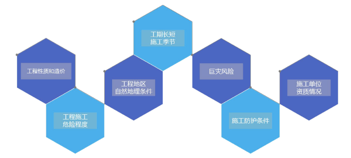 工程一切险,工程一切险去哪个保险公司买