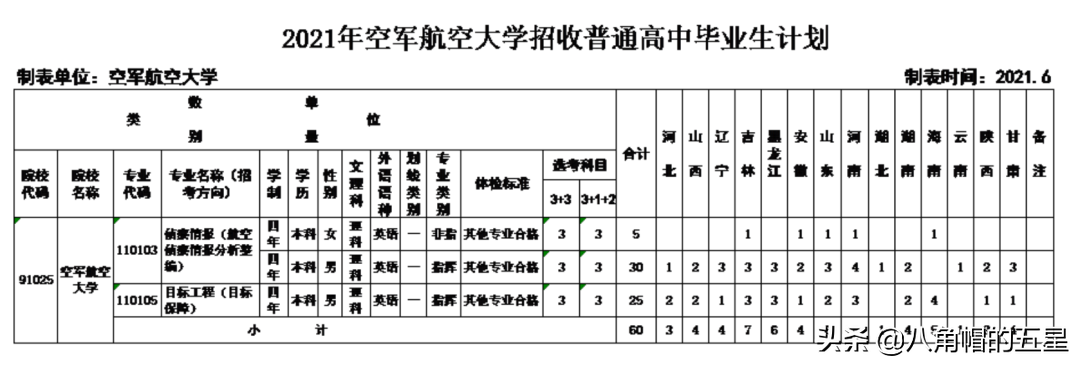 高考报考军校——空军航空大学