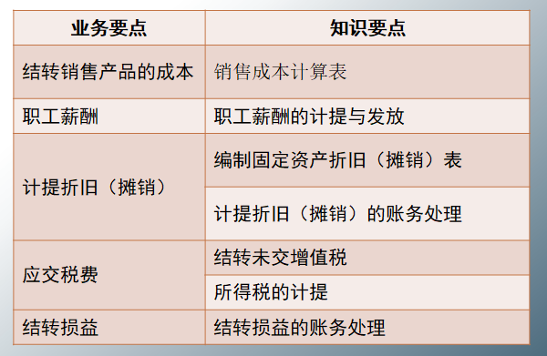 工作多年的工业会计，整理的一份各环节账务处理的内容，太实用了