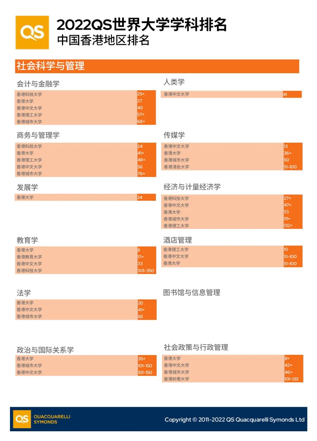 「香港留学攻略」盘点香港院校在最新QS排名中的学科表现