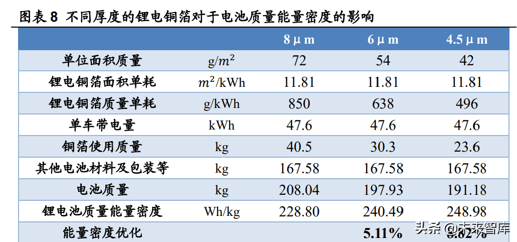 江西铜业招聘（锂电铜箔行业研究及投资全景图）