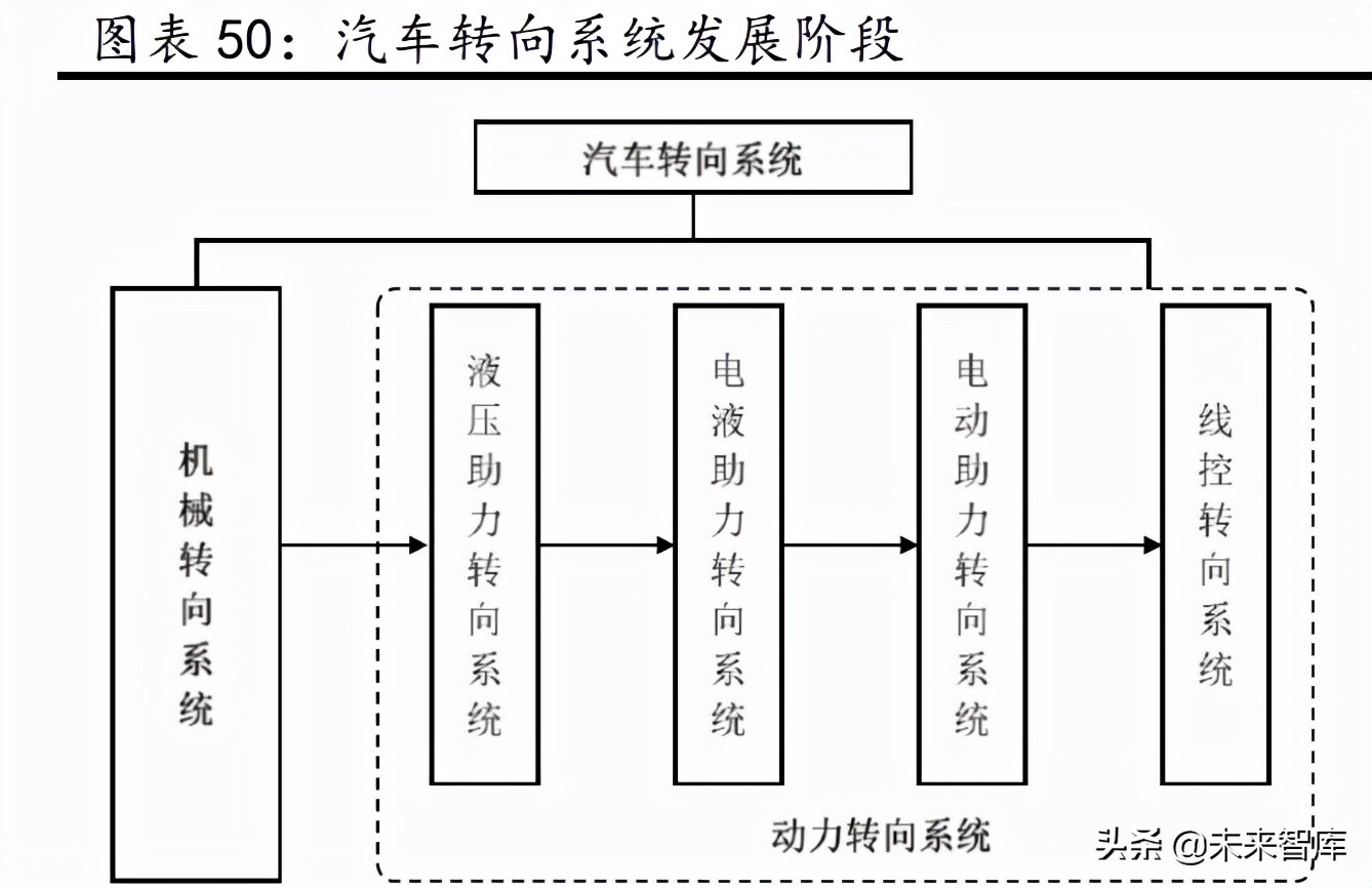 汽车行业研究：景气周期再延续，供需两旺新机遇