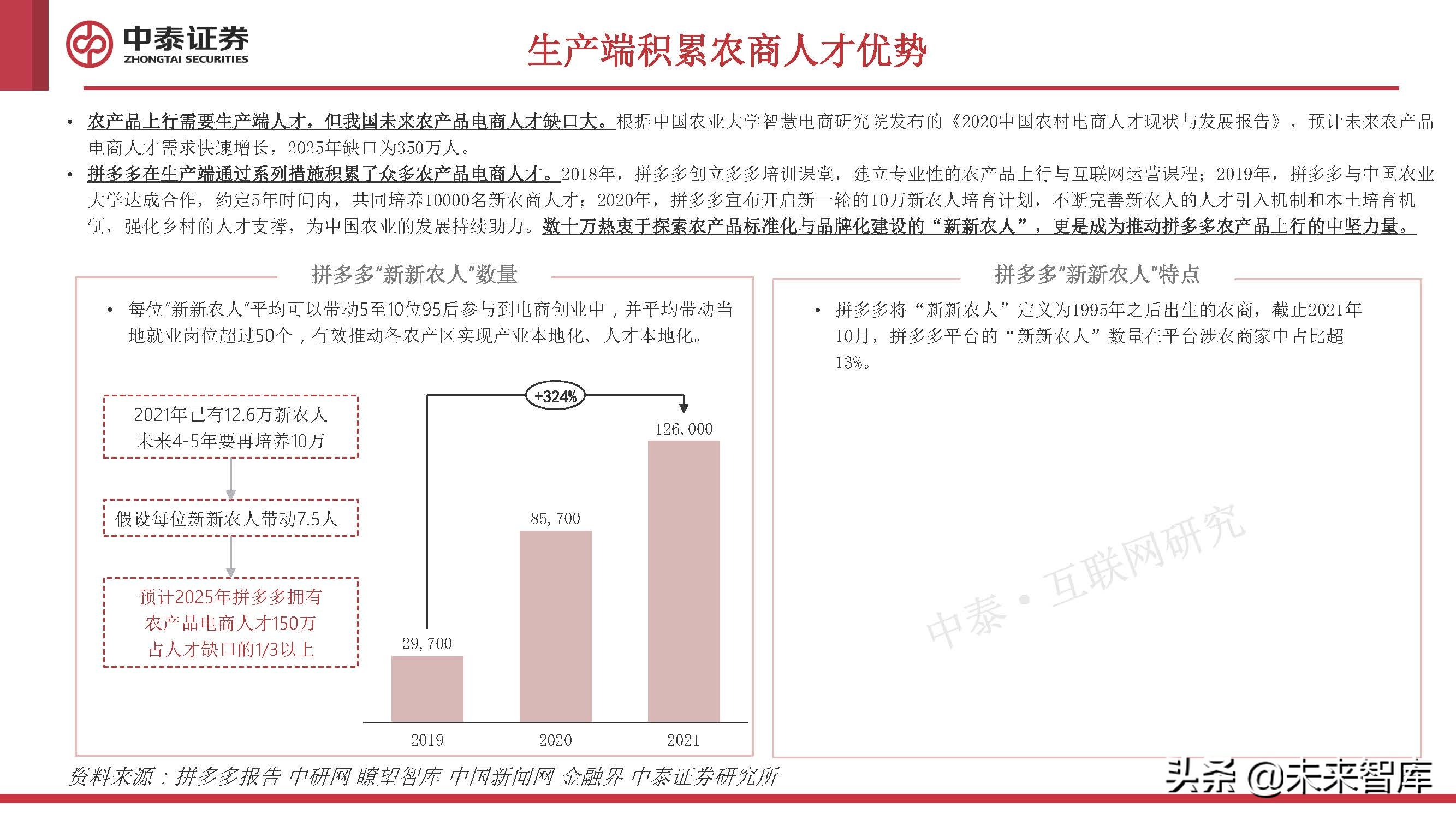 农业数字化专题研究：助力农业的一场“阳谋”