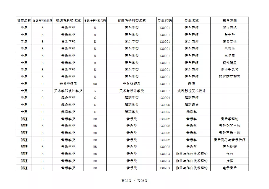天津音乐学院2022本科招生简章！校考专业与各省统考子科类对照表