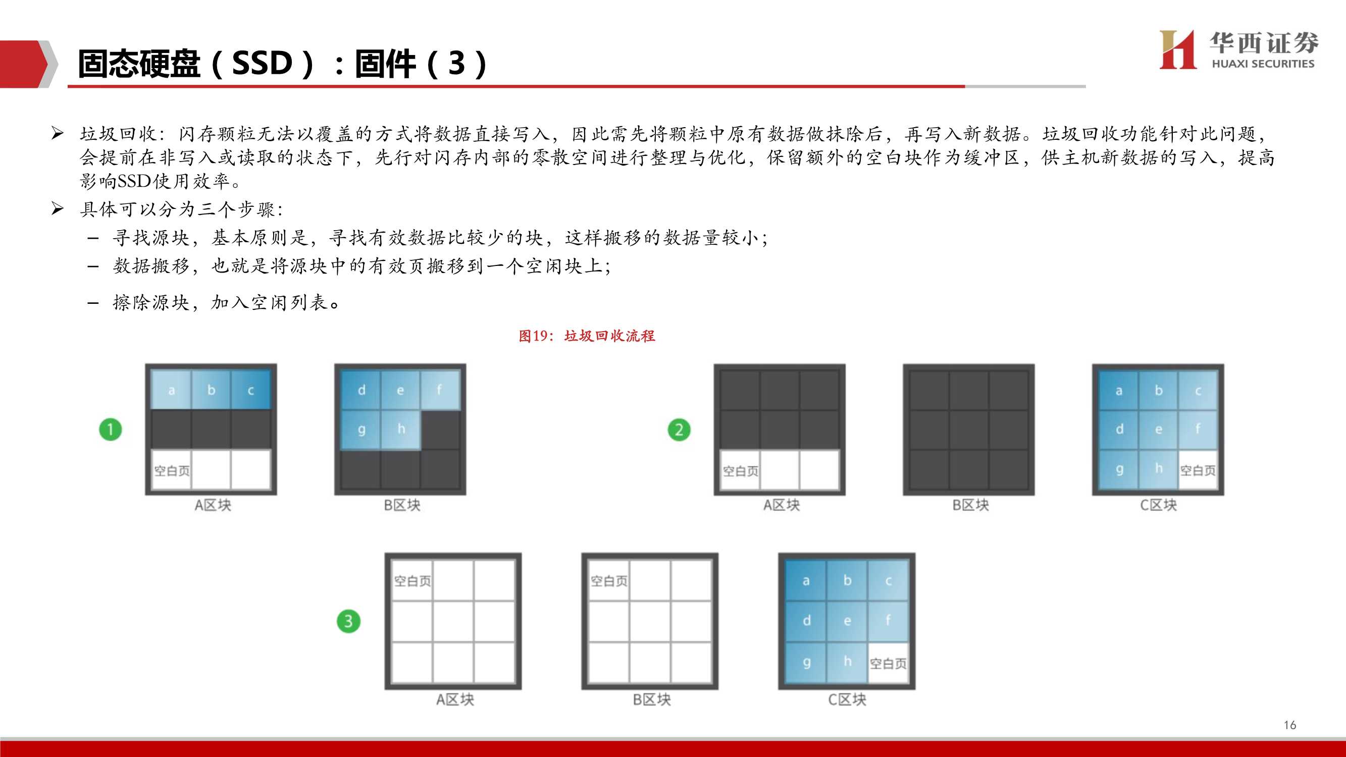 企业级SSD深度，三大替代构筑行业高增长，国产替代空间广阔