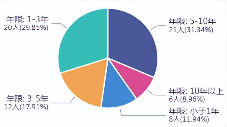 基金公司 