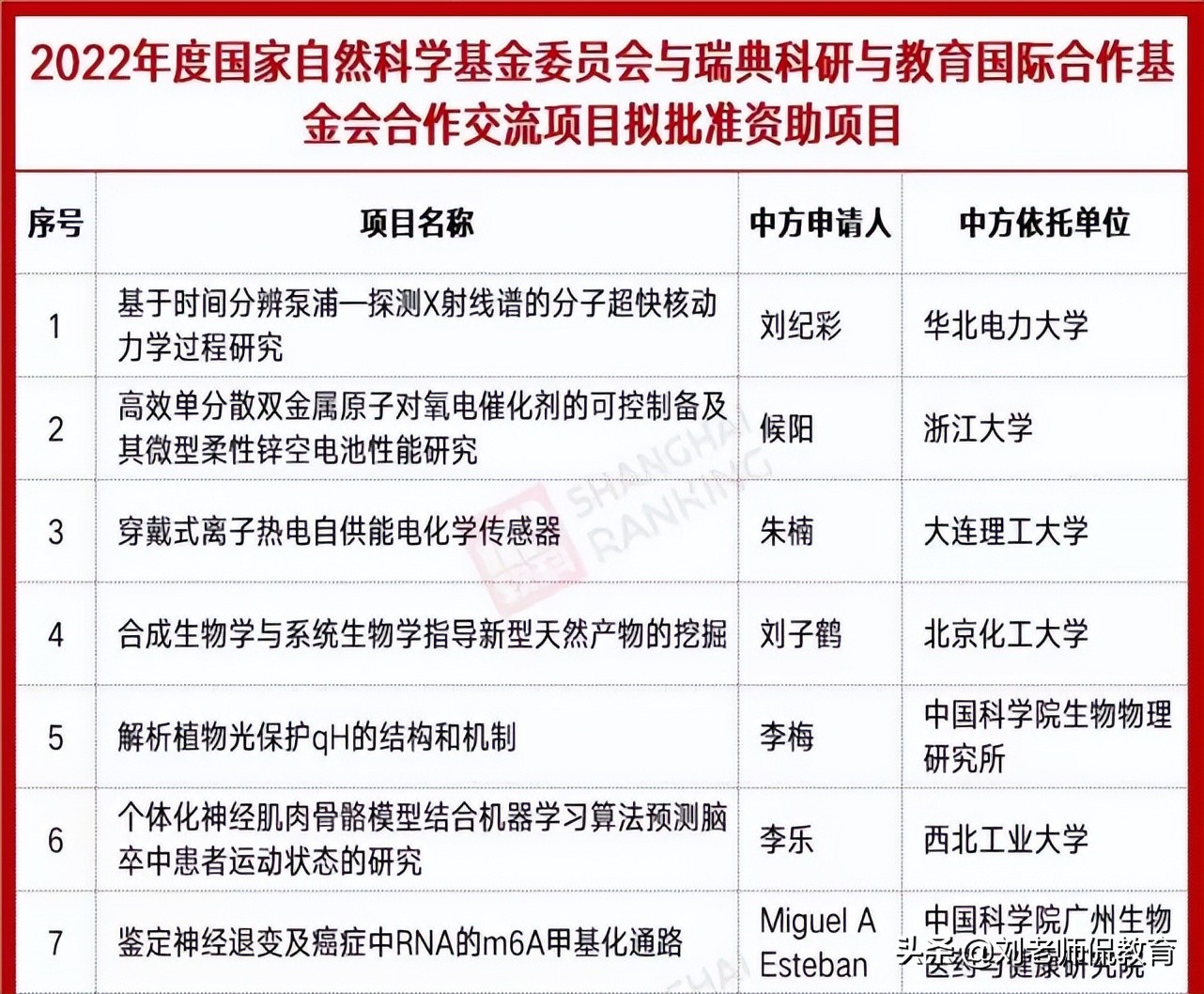 湖南长沙的这所双非高校，这次终于和985、211高校站在同一起跑线