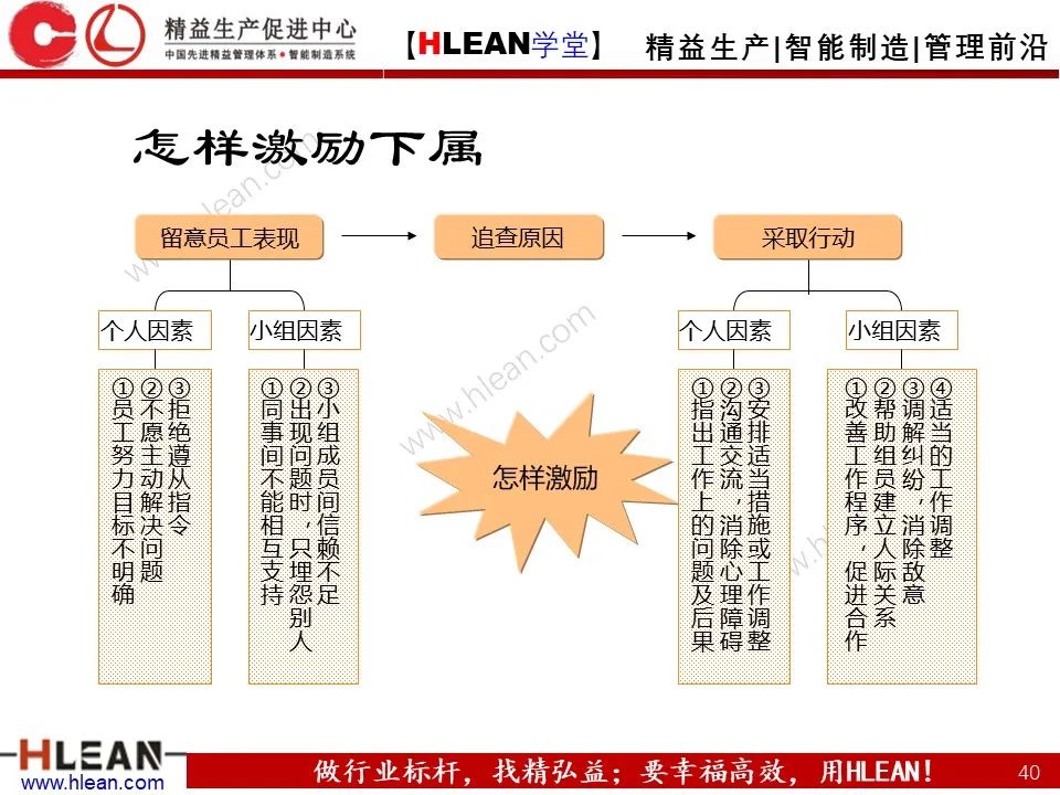 「精益学堂」丰田管理方法（下篇）