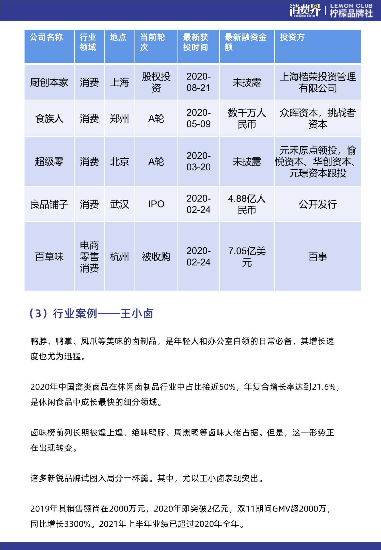 126页中国新品牌发展实录