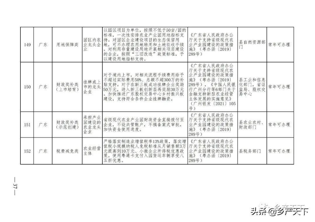 229ʡ֧ũҵҵͷҵ