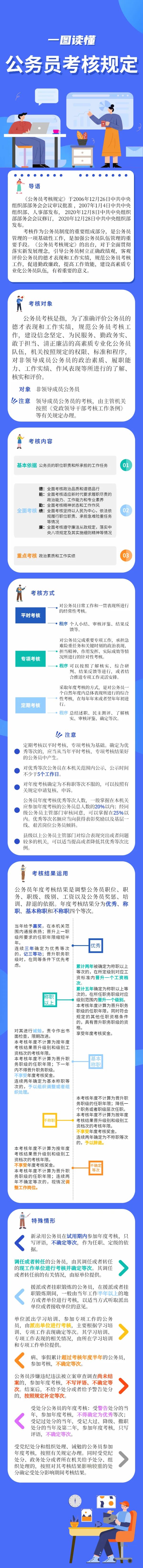 【公务员法及配套法规解读】第十四期:公务员考核规定