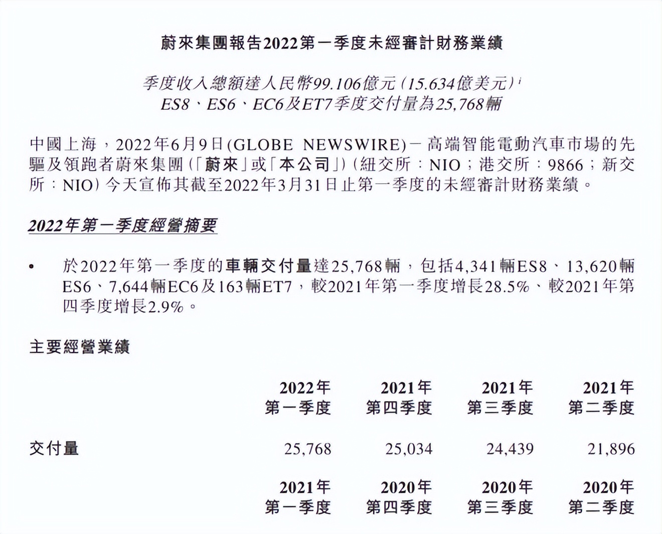 重蹈瑞幸覆辙？3000亿蔚来突遭灰熊做空！李斌的“秘密”藏不住了