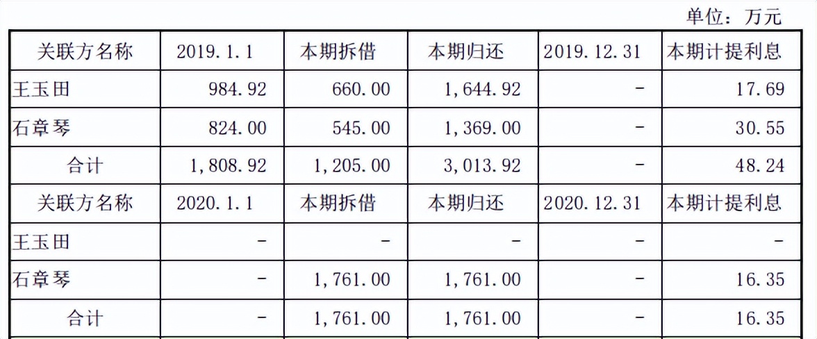 鸿日达期末回款已不佳，各项指标不及同行，外协商质量堪忧