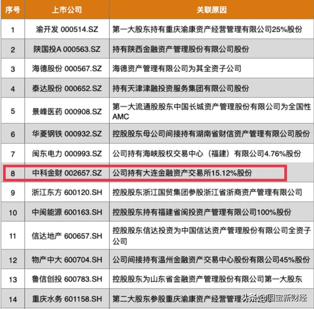 数字货币：楚天龙的反包能否带动板块情绪？