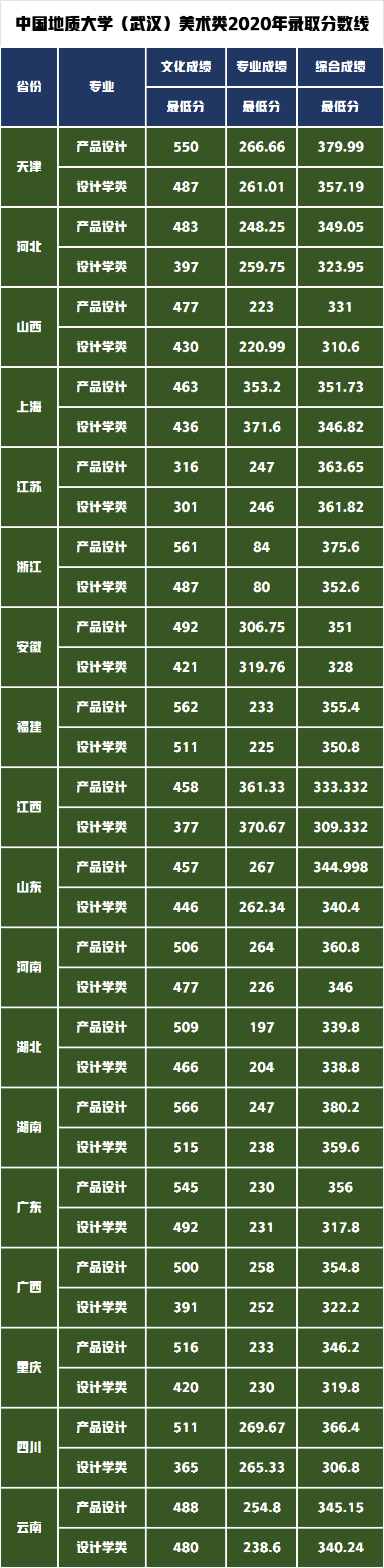 北京和武汉谁是中国地质大学主校区，设计专业大比拼谁更强呢？