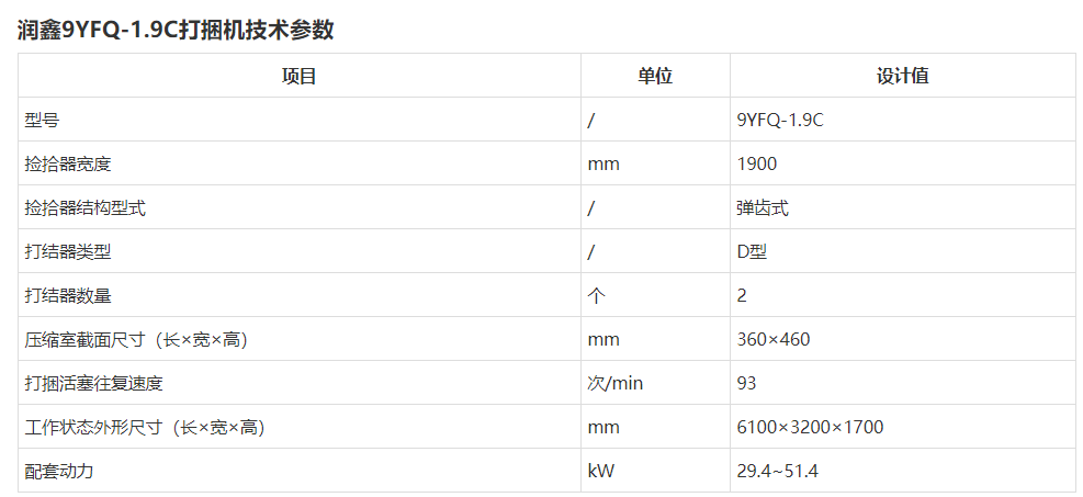 2021內(nèi)蒙古打捆機(jī)補(bǔ)貼銷(xiāo)量前十名，順邦?yuàn)Z得頭籌，15萬(wàn)左右貴不貴
