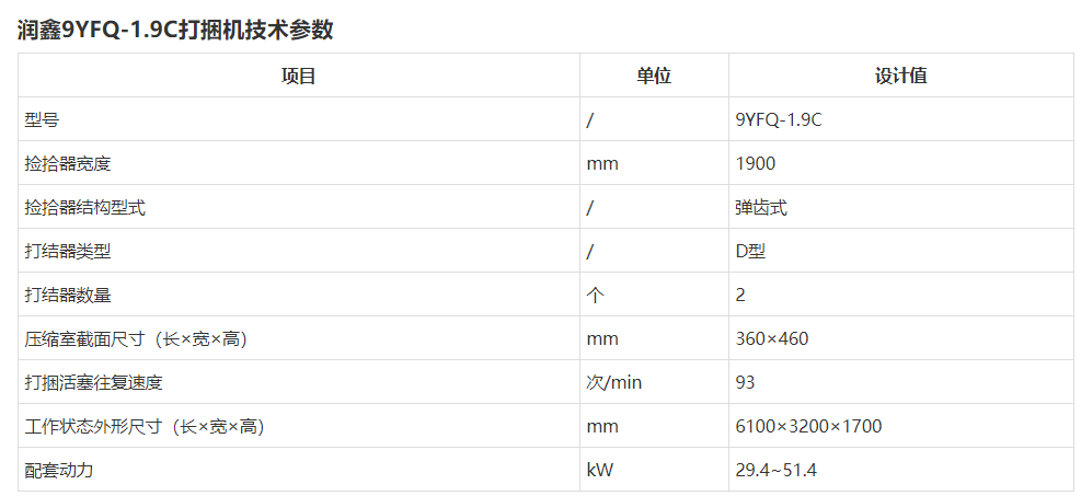 2021内蒙古打捆机补贴销量前十名，顺邦夺得头筹，15万左右贵不贵