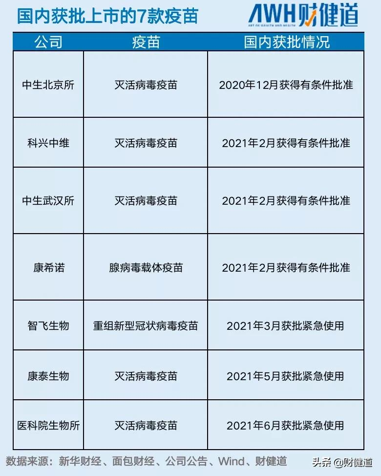 全员排队核酸、人人接种疫苗...医药行业掘金新冠“大跃进”时代