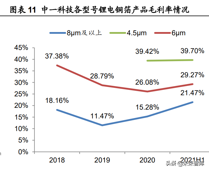 江西铜业招聘（锂电铜箔行业研究及投资全景图）