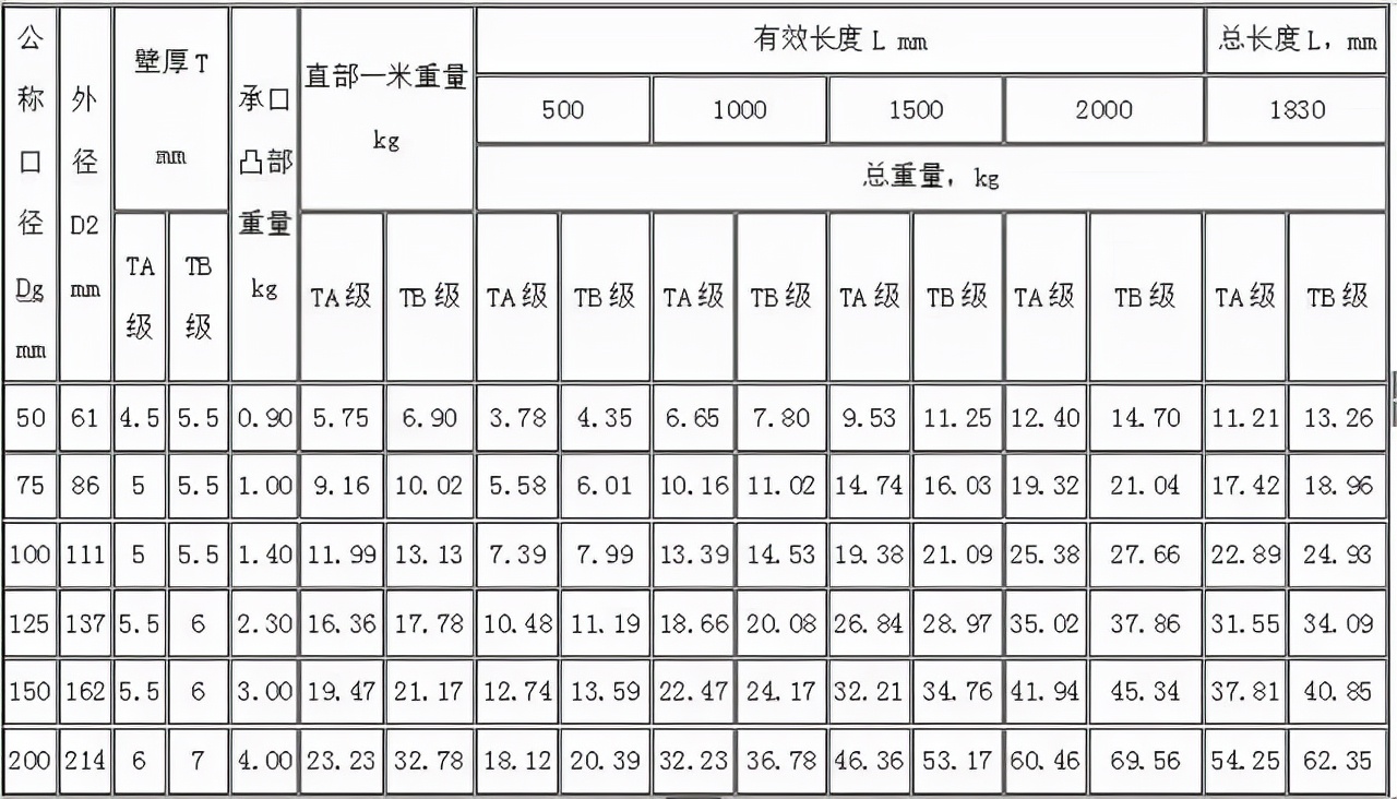给排水材料进场如何验收？详细总结，建议收藏