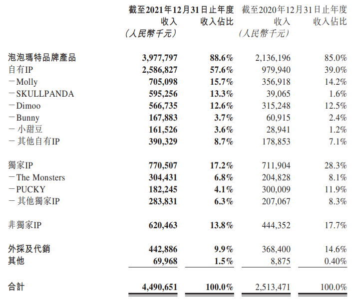 B站收购《雏蜂》手游研发商，阿里巴巴等3.8亿元投资AR公司