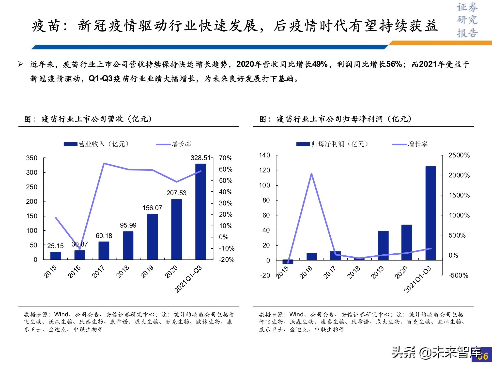 医药行业研究及2022年投资策略：此消彼长或贯穿全年