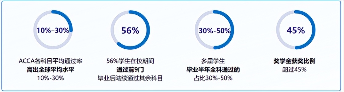 湖北经济学院会计学院（火了）