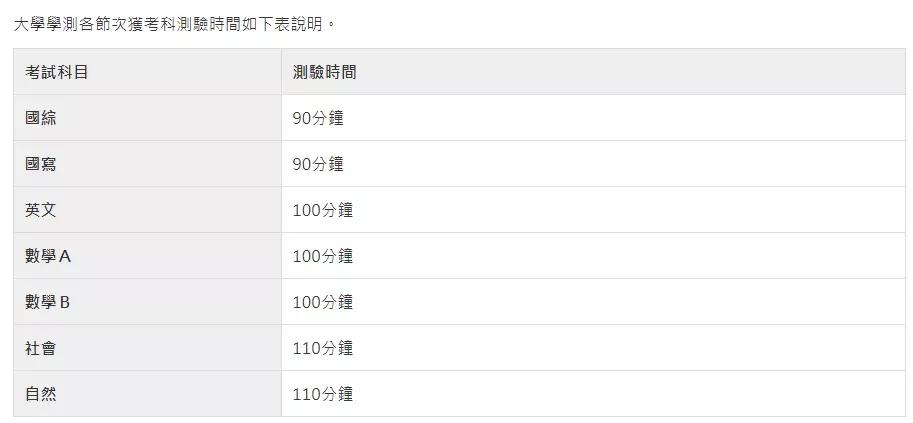 2022学年度台湾省高考数学试卷（AB卷）