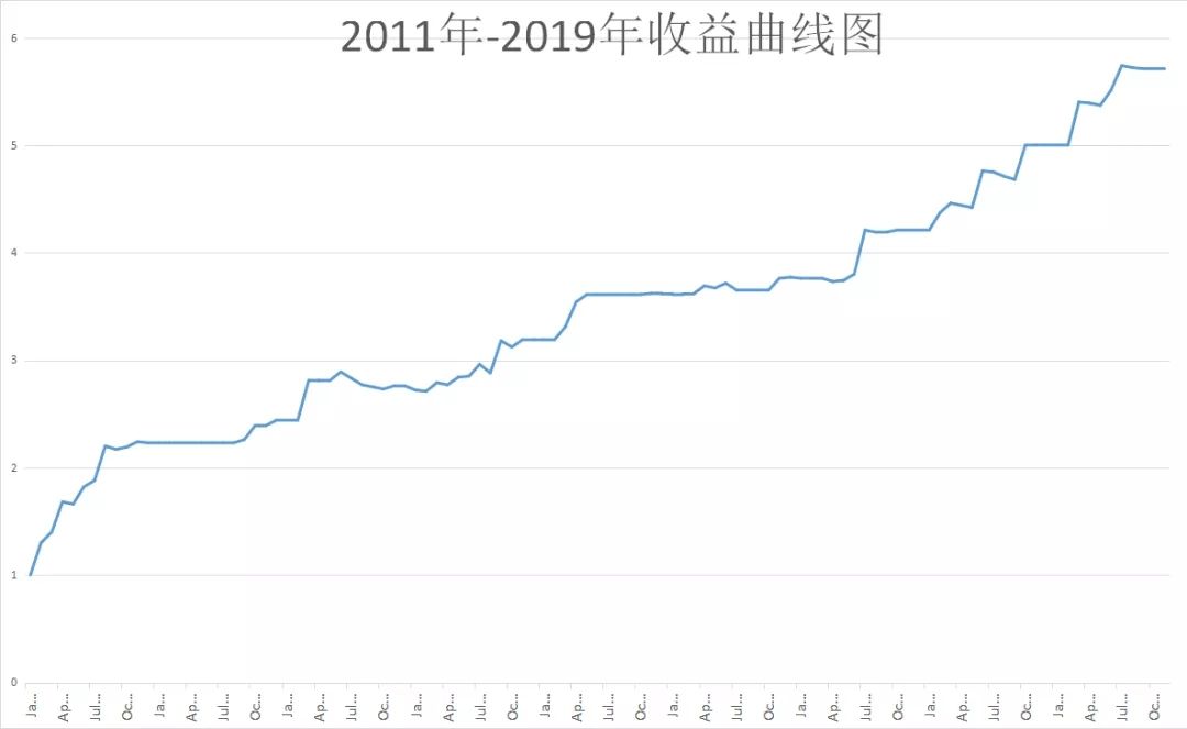 如何做好期货交易