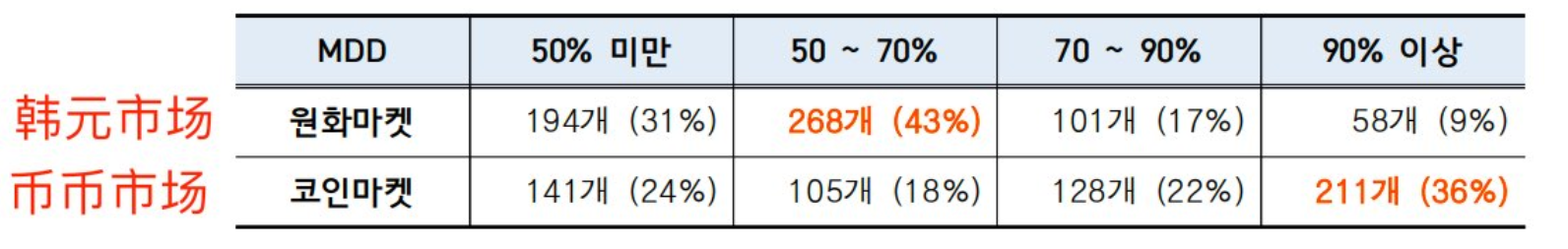 浅谈韩国虚拟货币交易市场现状